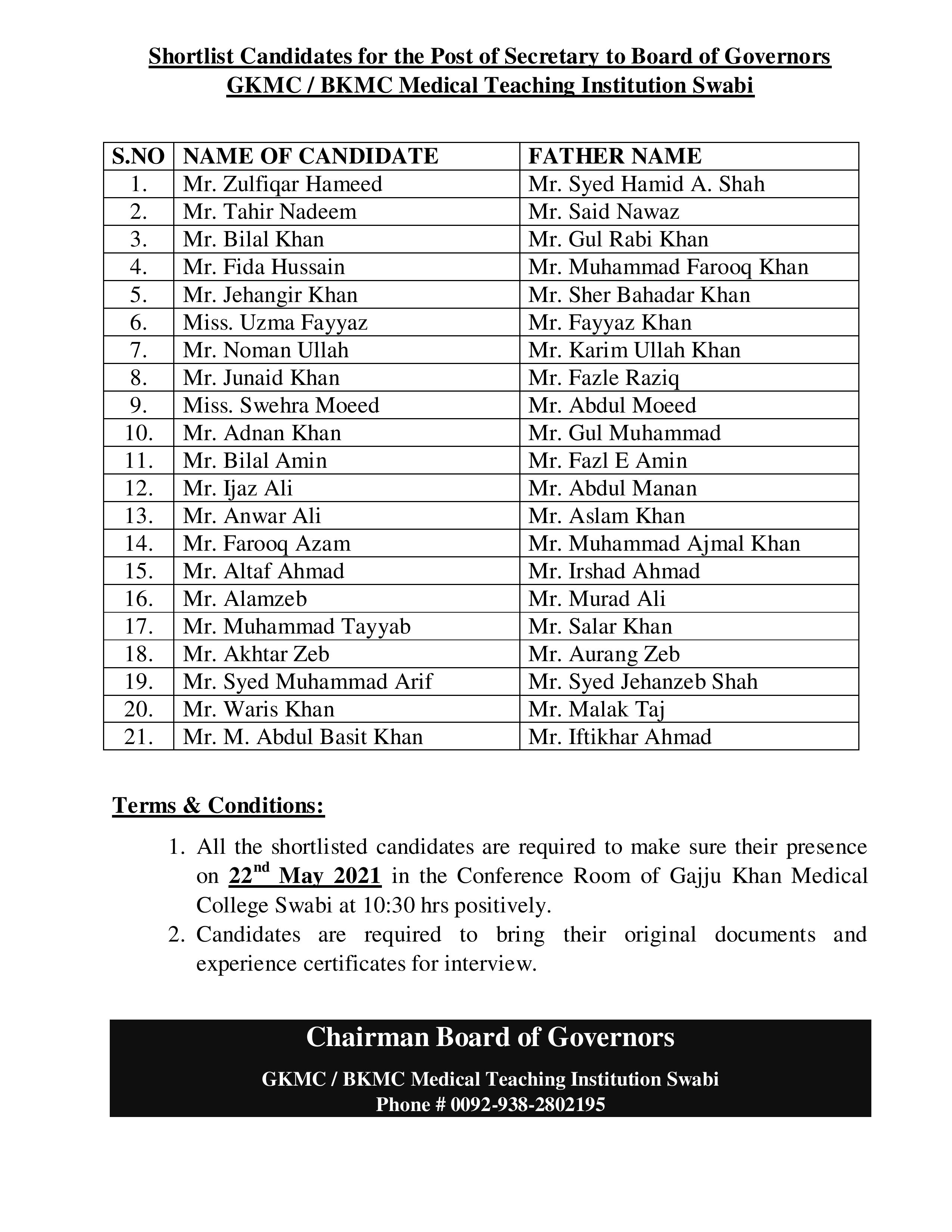 List of Shortlisted Candidates for the post of Secretary BoG GKMC / BKMC MTI Swabi.