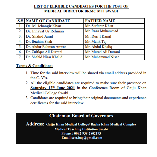 List of Eligible Candidates for the Post of Medical Director GKMC / BKMC Swabi