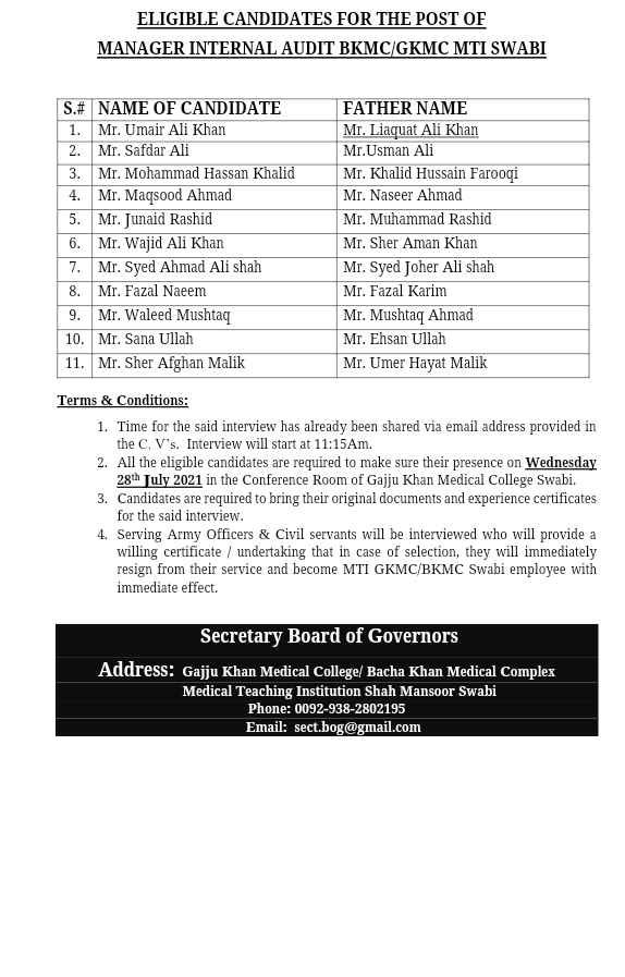 ELIGIBLE CANDIDATES FOR THE POST OF  MANAGER INTERNAL AUDIT BKMC/GKMC MTI SWABI