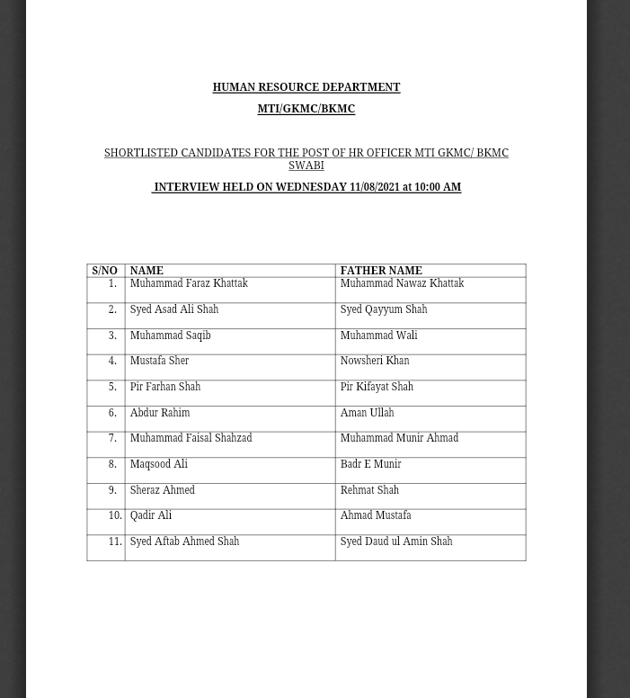 SHORTLISTED CANDIDATES FOR THE POST OF HR OFFICER MTI GKMC/ BKMC  SWABI INTERVIEW HELD ON WEDNESDAY 11/08/2021 at 10:00 AM